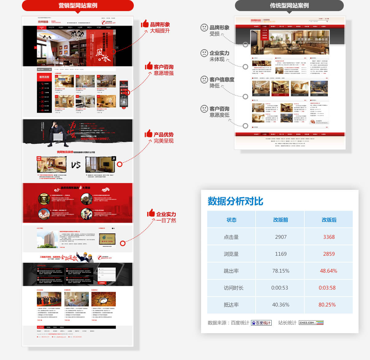 广州营销型网站建设
